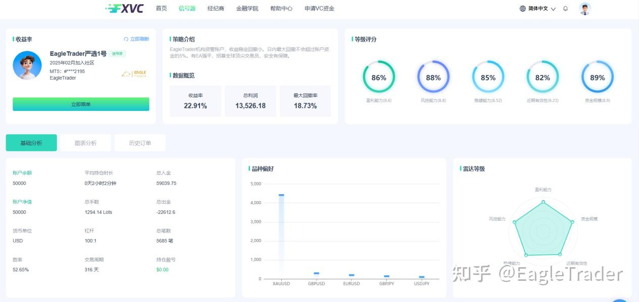 如何操作现货黄金交易