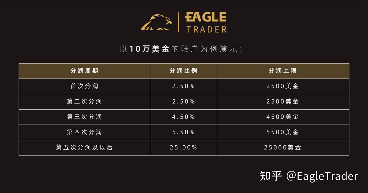 炒国际黄金那个平台好
